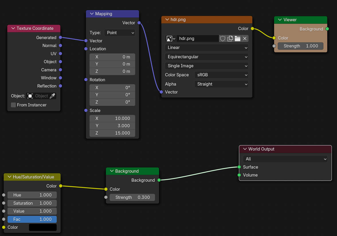 Nodes utilisés dans Blender