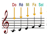 Timbre : Corde : Violon