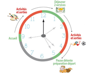 Décrire le déroulement de sa journée